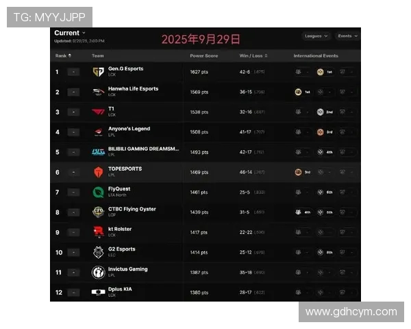 英雄联盟最新实力榜单揭晓V5战队荣登第九名引发热议
